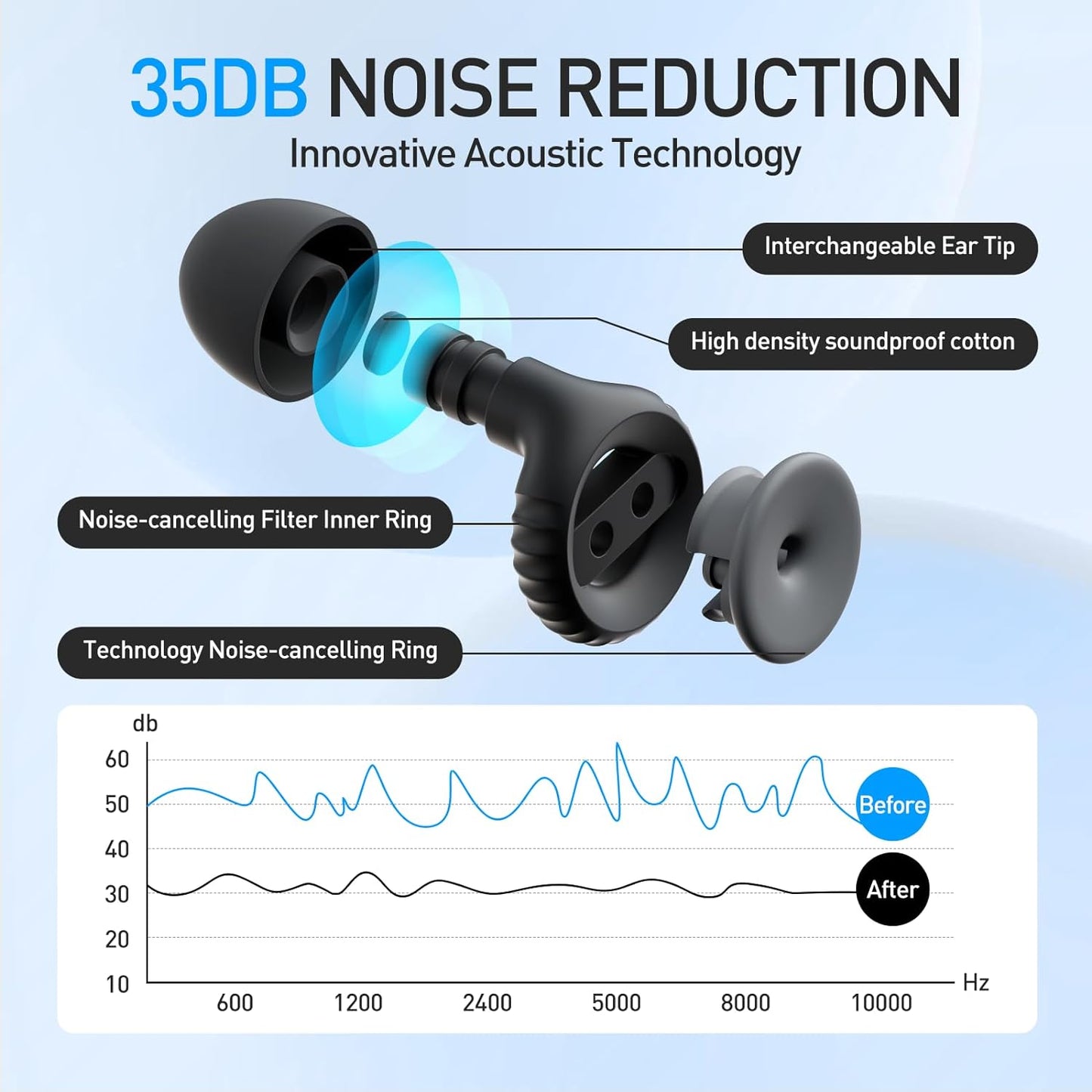 Noise Cancelling Ear Plugs - Pink