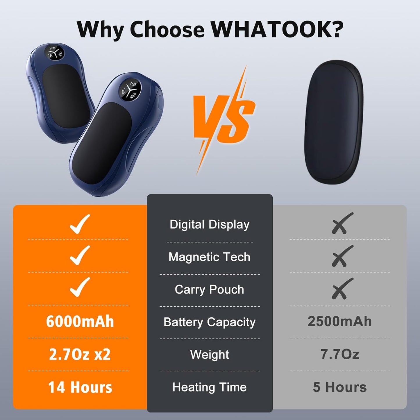 Hand Warmers Rechargeable 2 Pack: 6000mAh Portable - BLUE