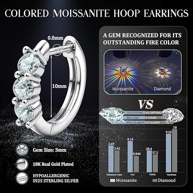 Moissanite Earrings Hoops , 18K White Gold Plated 925 Sterling Silver- Blue