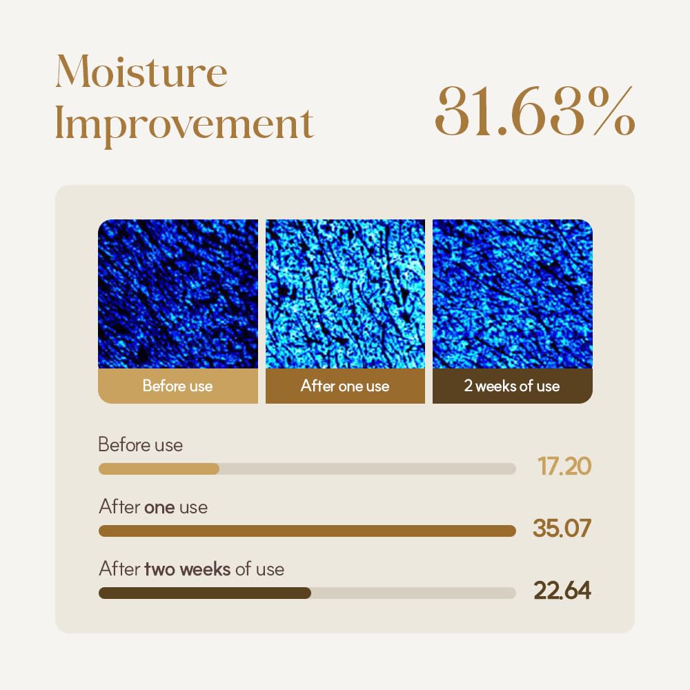NKCELL Triple Active Mist | All-in-One Hydrating & Nourishing Facial Mist