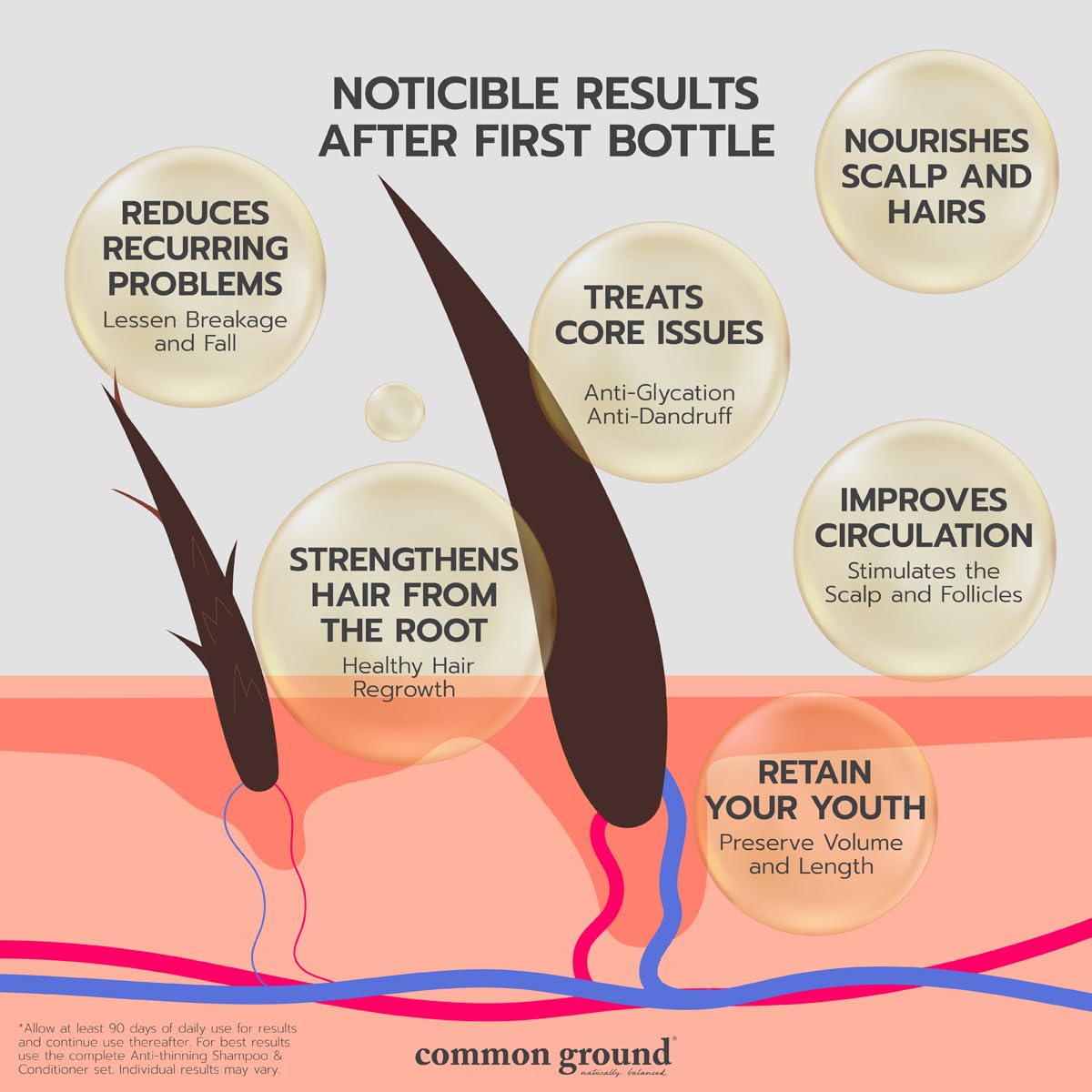 Common Ground Natural Concentrated Anti-Thinning Hair Serum