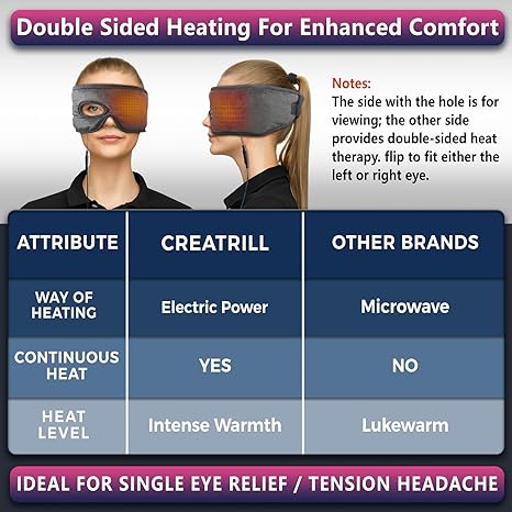 Stye Eye Treatment Heated Eye Mask