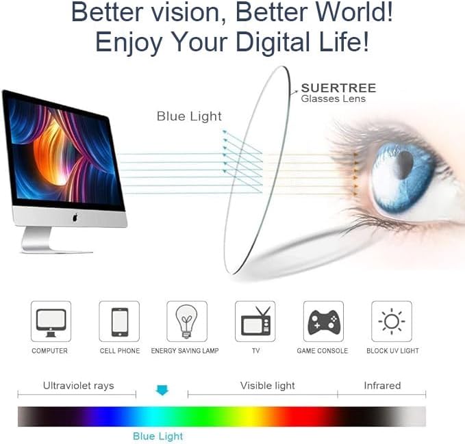 Reading Glasses for Men Women, Blue Light Blocking - 3 Pack (1.5x)