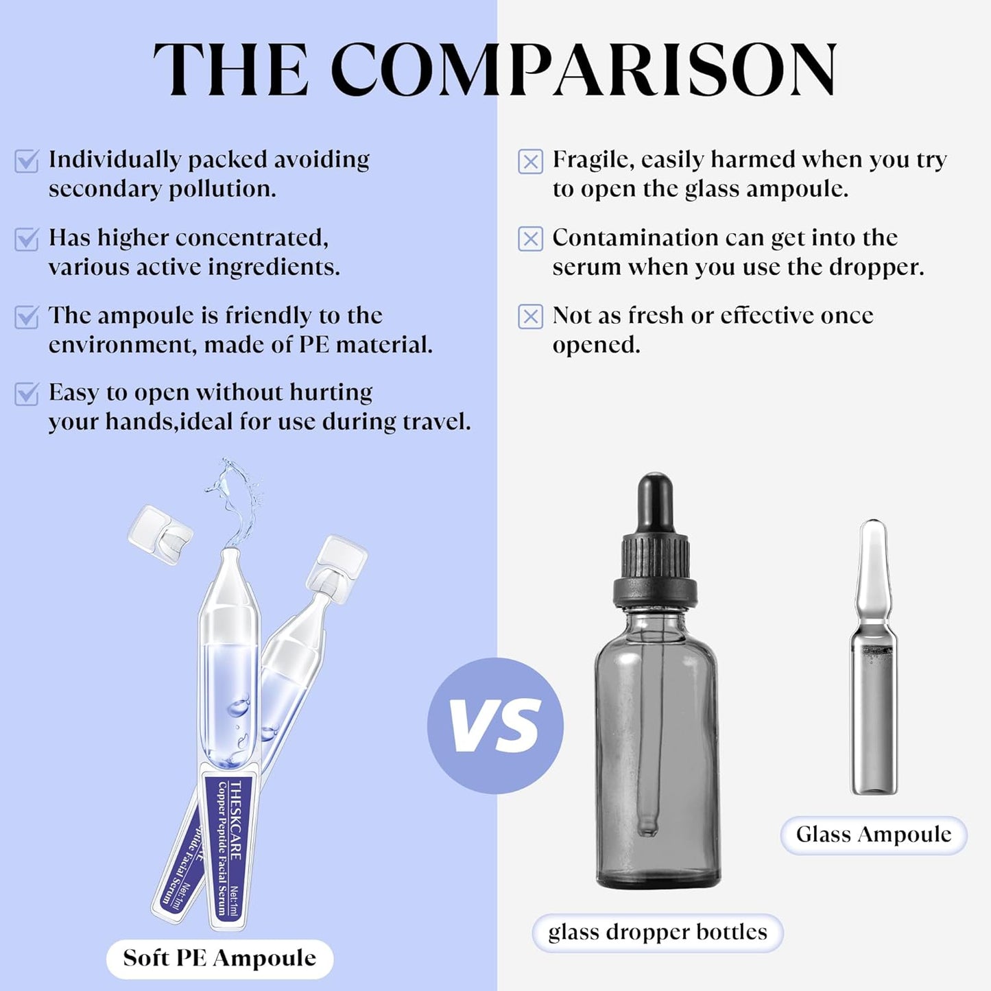 Copper Peptide Serum Ampoule for Face with Niacinamide & Hyaluronic Acid