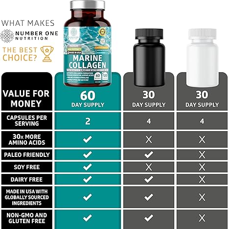 Marine Collagen Dipeptides with Hyaluronic Acid, Vitamin C - For healthy skin.