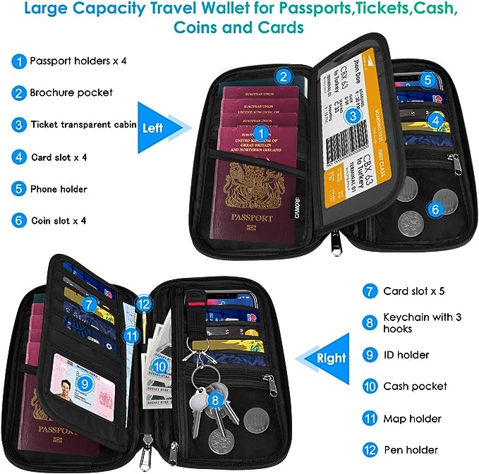 Travel Passport Holder for Family