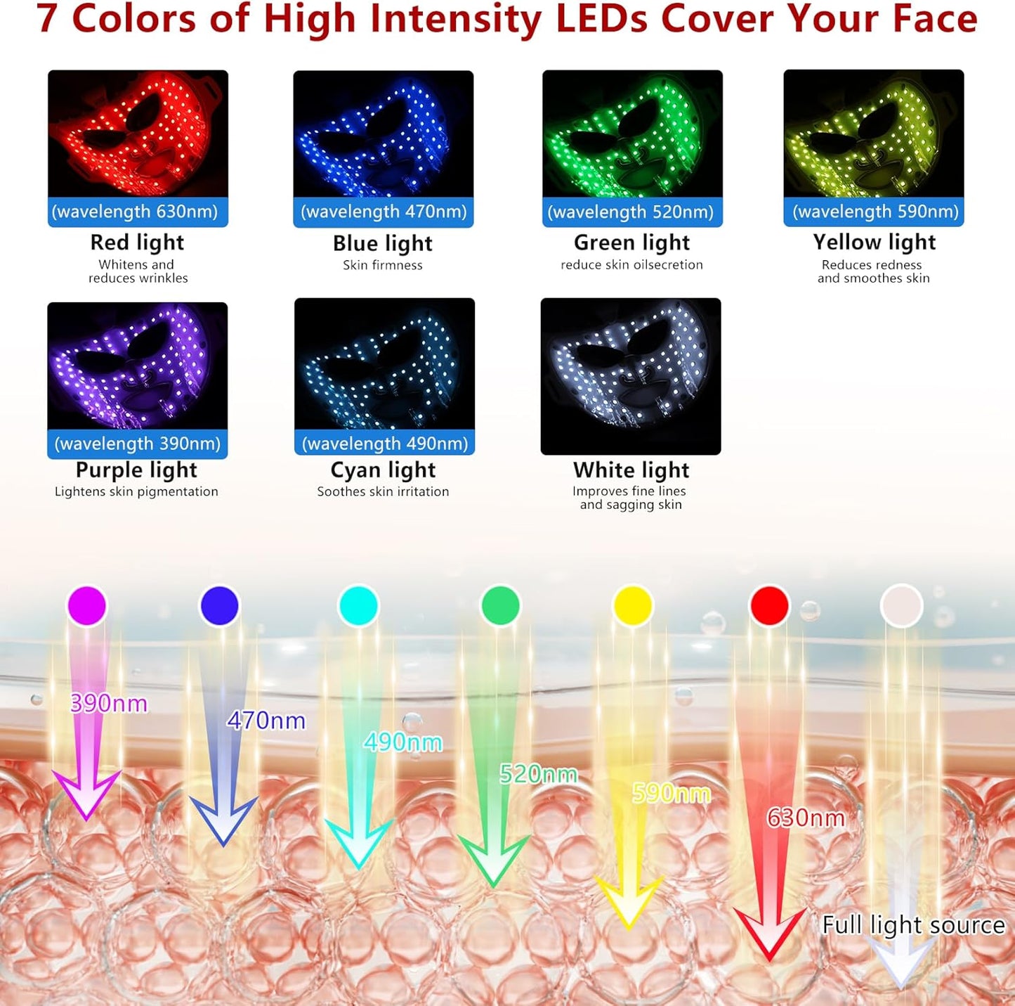 Face Mask 7 Colors LED Light Therapy, Cordless.