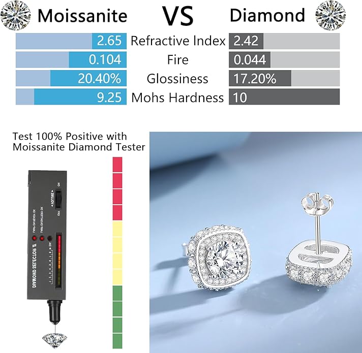 Moissanite Earrings for Women Men,S925 Sterling Silver Earrings 3.6CTTW VVS1 D