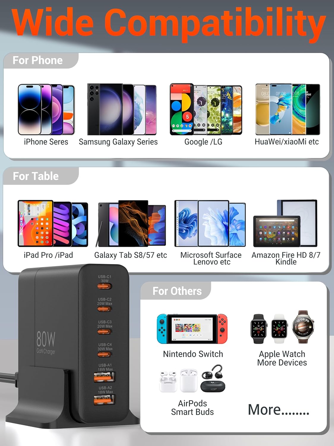 USB C Charger Block 80W, 6 Port Fast Charging Station