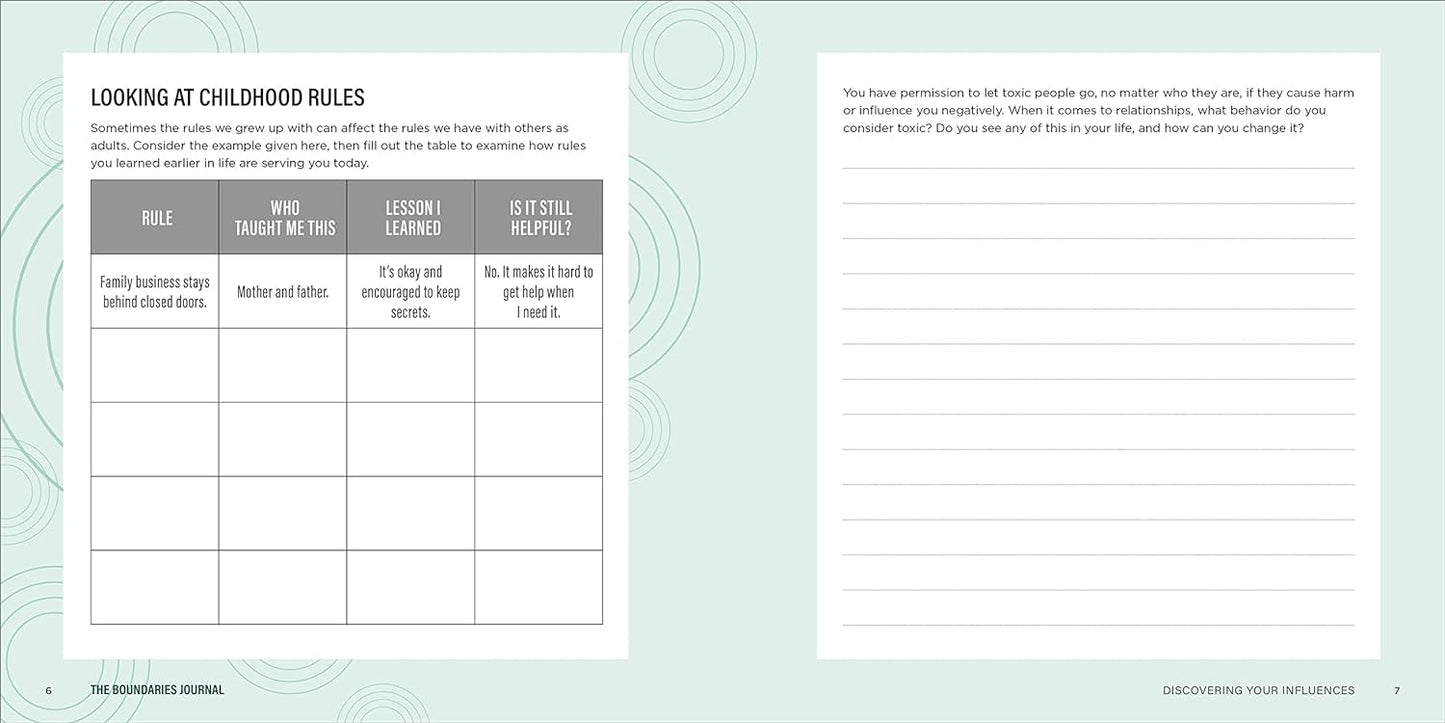 Book: The Boundaries Journal: Prompts and Practices for Healthier Relationships