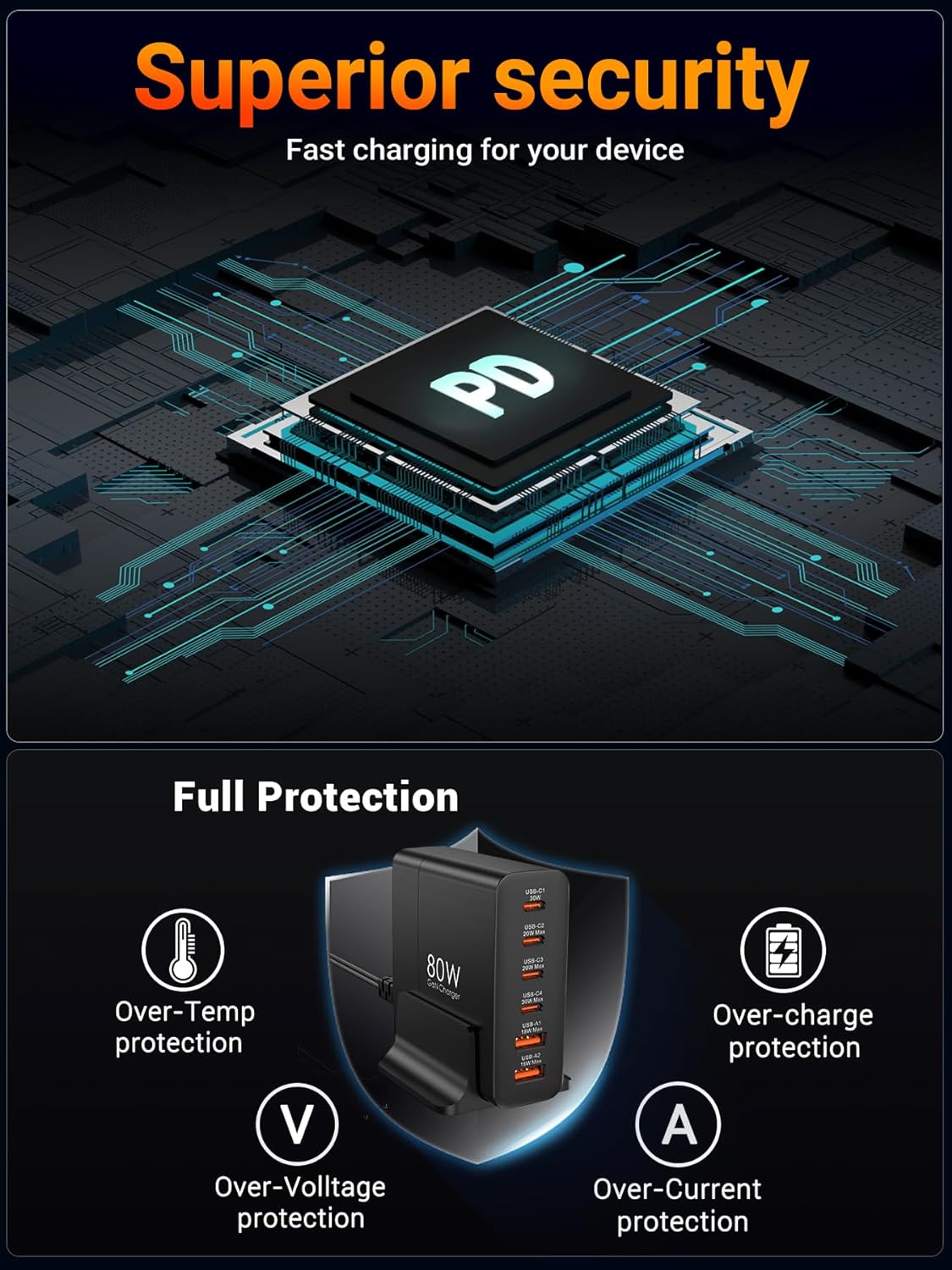 USB C Charger Block 80W, 6 Port Fast Charging Station