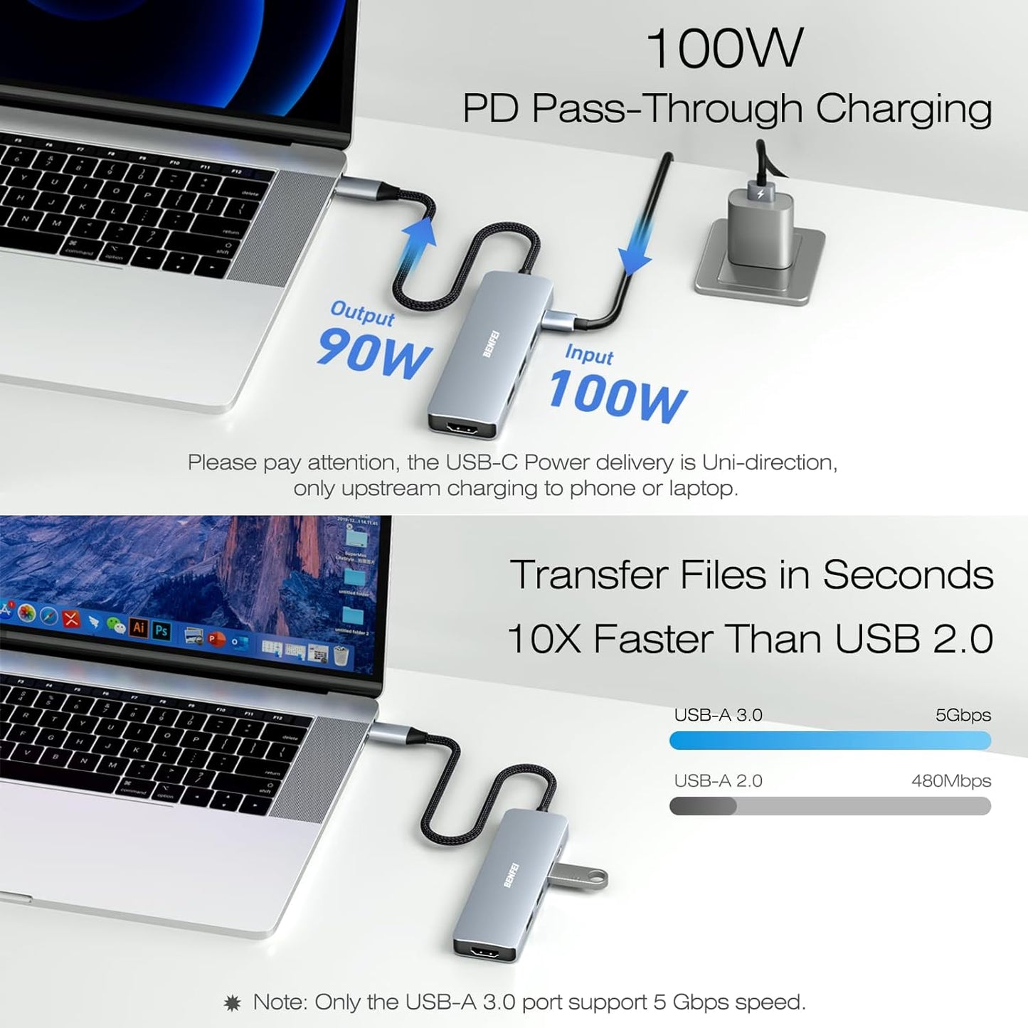 5in1 USB C Hub with 4K HDMI, 3 USB-A, 100W Power Delivery.