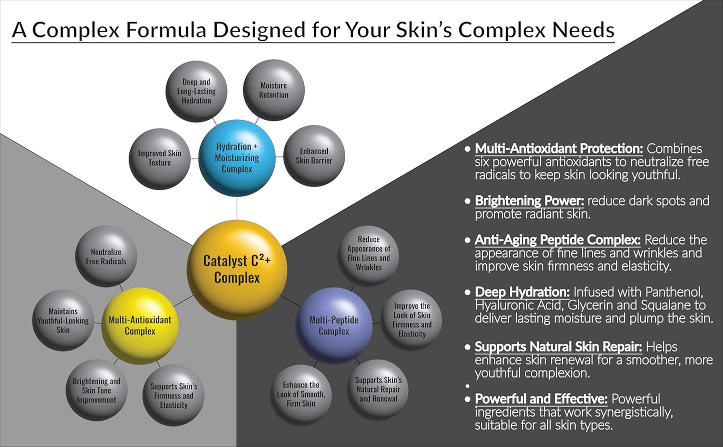 Catalyst C²+ Complex Serum 20% Vitamin C E Ferulic Acid