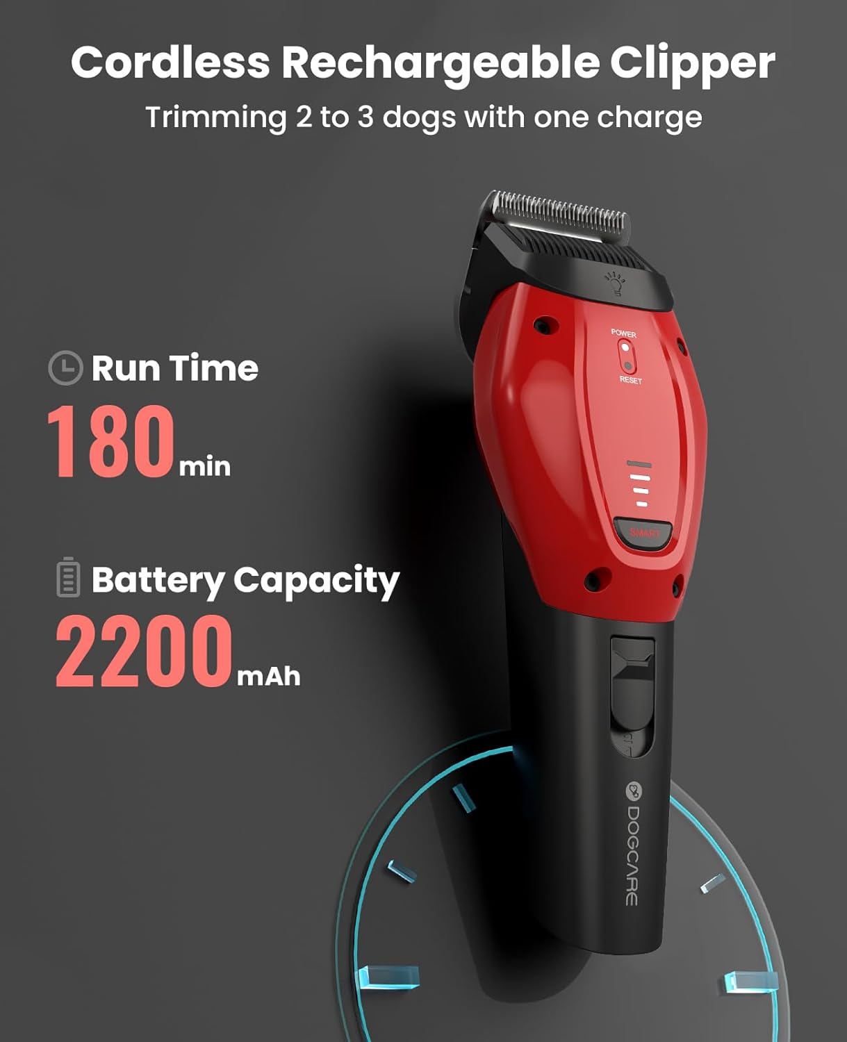 Dog Clippers for Grooming with 3 Speeds