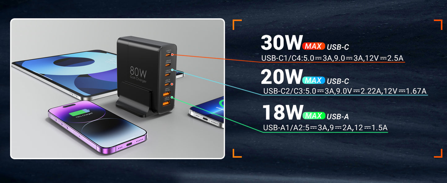 USB C Charger Block 80W, 6 Port Fast Charging Station