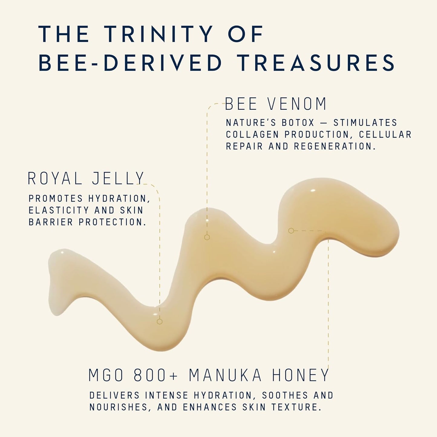 Manuka Health Regenerating Serum for Face with Manuka Honey, Bee Venom & Royal Jelly