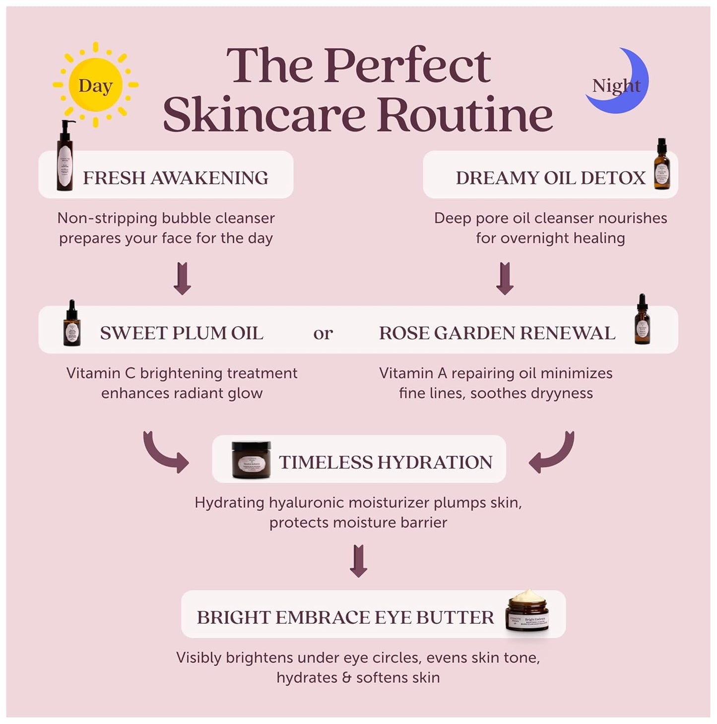 Cosmette Rose Garden Renewal - Anti-Aging