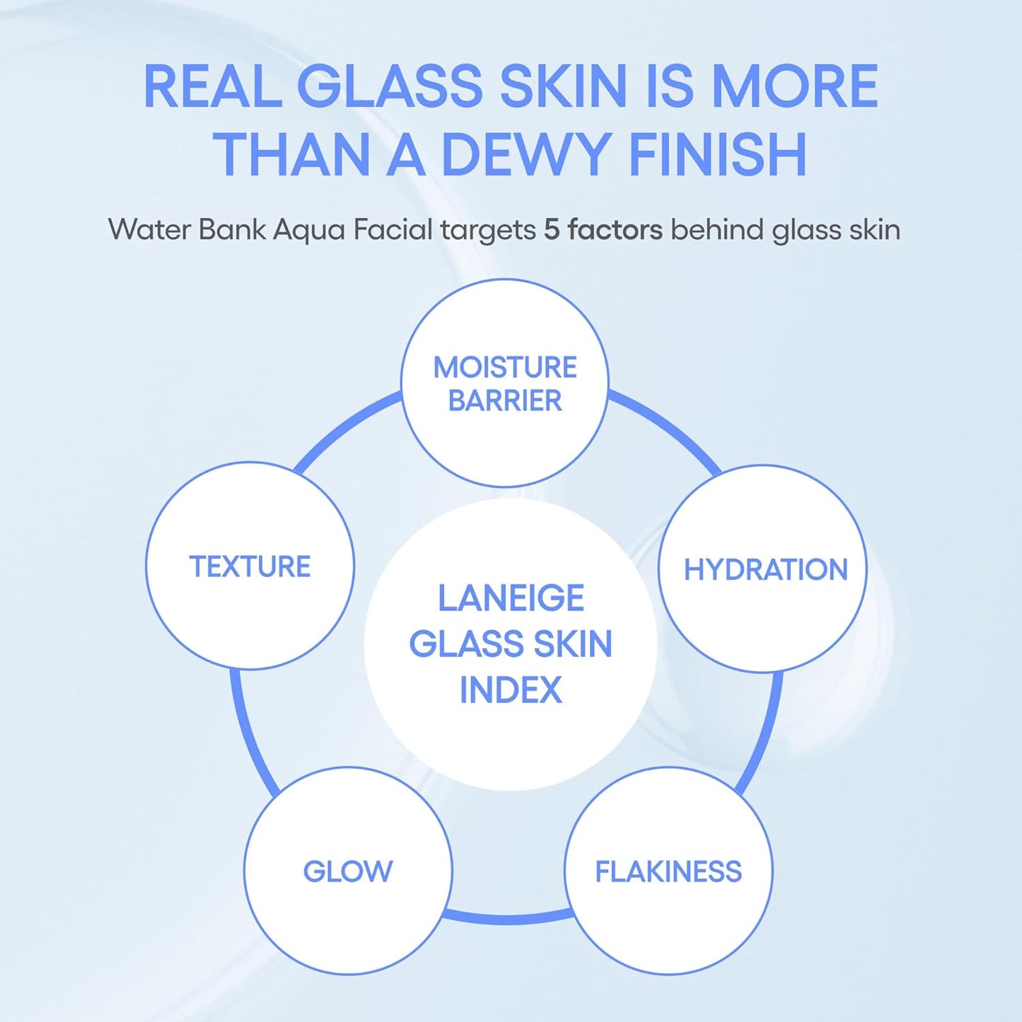 LANEIGE Water Bank Aqua Facial Serum | K-Beauty Exfoliating